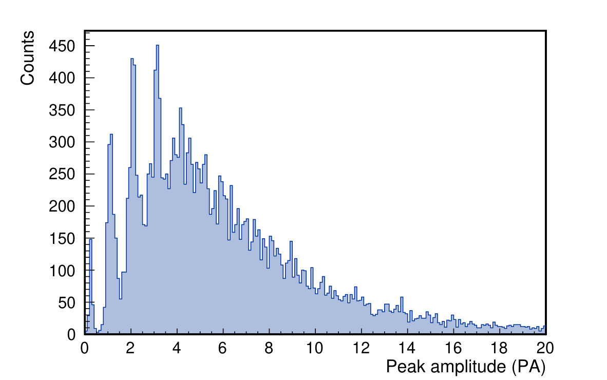 Figure 18